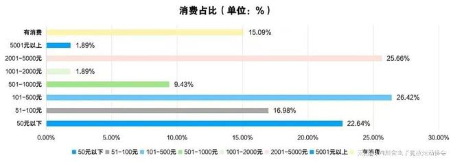 IM电竞：2024四川省电子竞技产业报告(图9)