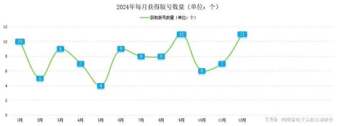 IM电竞：2024四川省电子竞技产业报告(图6)