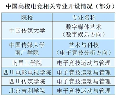 电竞赛事在北京亦庄这样火起来(图5)