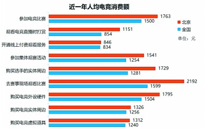 电竞赛事在北京亦庄这样火起来(图4)