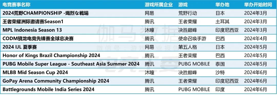 2024年1—6月：电竞产业收入12027亿元(图24)