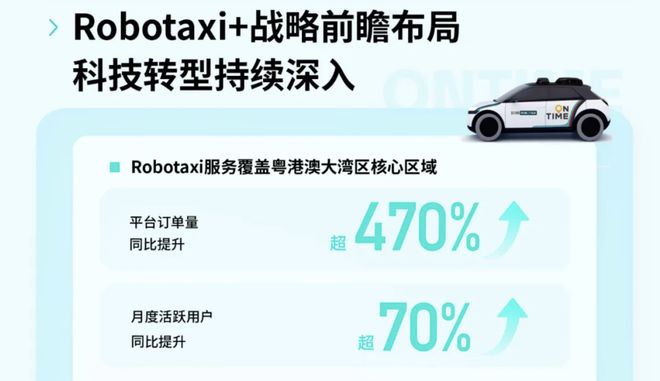 如祺出行上半年亏损收窄：网约车服务贡献976%收入押注Robotaxi(图4)