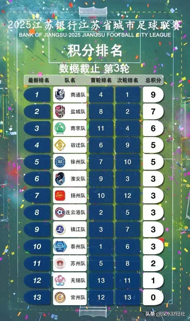 IM电竞：“苏超”的破天富贵“风险投资商