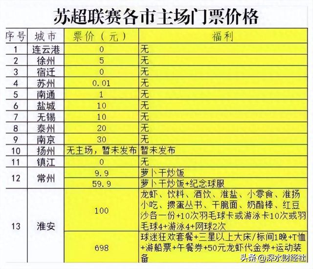 IM电竞：“苏超”的破天富贵“风险投资商”们赌对了！(图6)