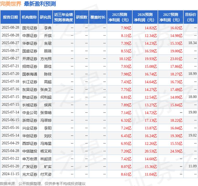 完美世界：8月27日接受机构调研兴全基金