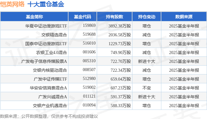 恺英网络（002517）2025年中报简析：营收净利润同比双双增长盈利能力上升(图2)