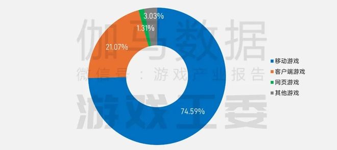半年1680亿产值25张数据报告证明中国游戏产业有多强(图2)