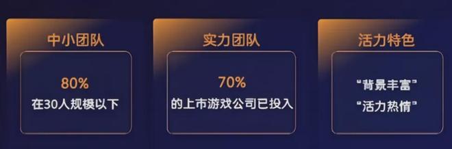 半年1680亿产值25张数据报告证明中国游戏产业有多强(图13)
