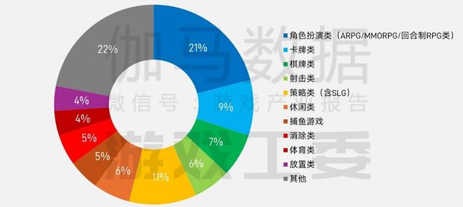 半年1680亿产值25张数据报告证明中国游戏产业有多强(图4)
