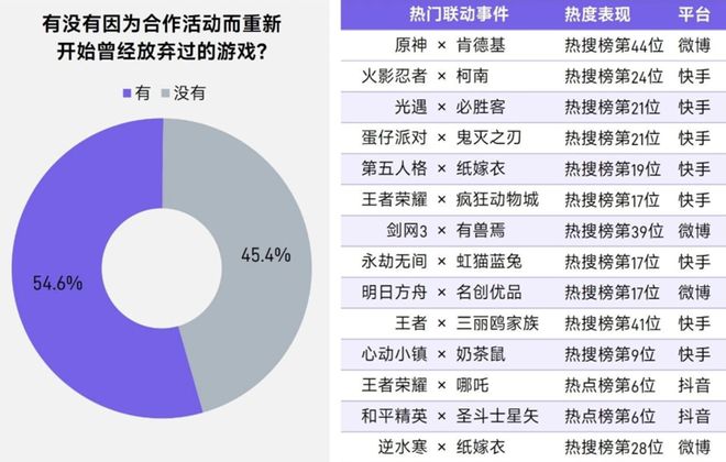 半年1680亿产值25张数据报告证明中国游戏产业有多强(图8)