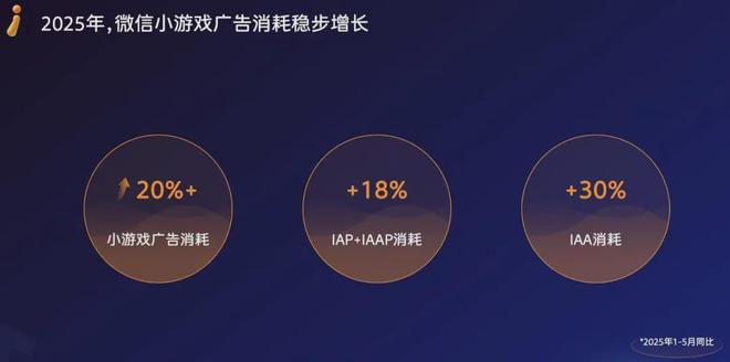 半年1680亿产值25张数据报告证明中国游戏产业有多强(图14)