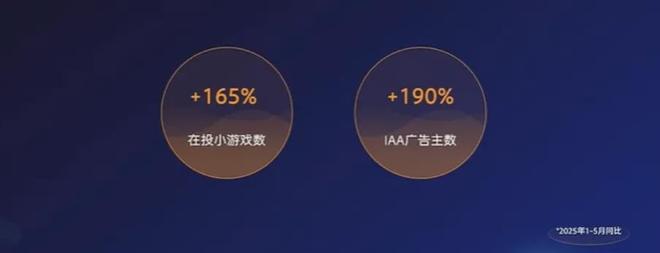 半年1680亿产值25张数据报告证明中国游戏产业有多强(图15)