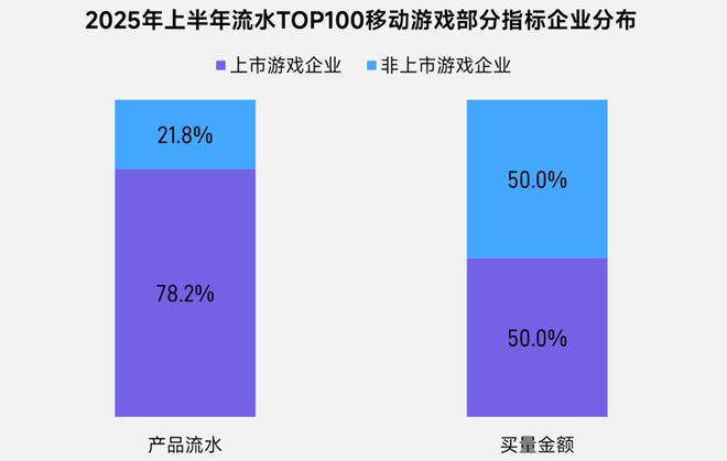 半年1680亿产值25张数据报告证明中国游戏产业有多强(图17)