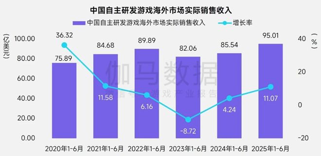 半年1680亿产值25张数据报告证明中国游戏产业有多强(图18)