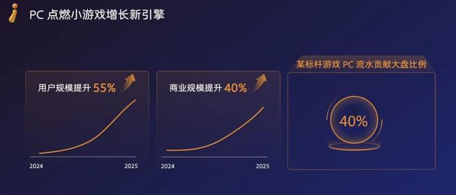 半年1680亿产值25张数据报告证明中国游戏产业有多强(图25)