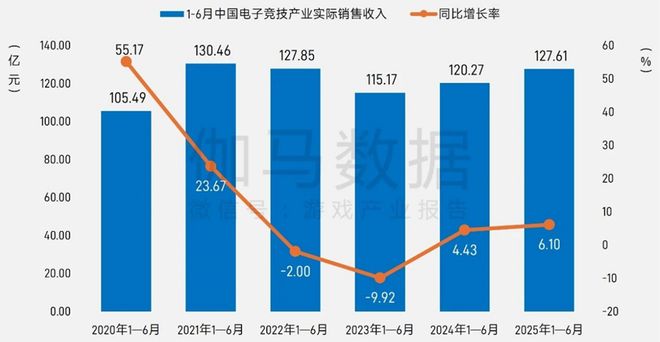 半年1680亿产值25张数据报告证明中国游戏产业有多强(图20)