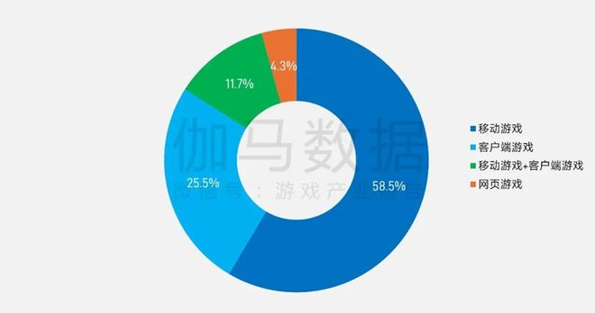 半年1680亿产值25张数据报告证明中国游戏产业有多强(图22)