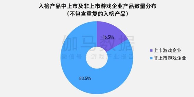 半年1680亿产值25张数据报告证明中国游戏产业有多强(图24)