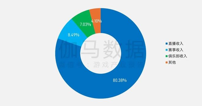 半年1680亿产值25张数据报告证明中国游戏产业有多强(图21)