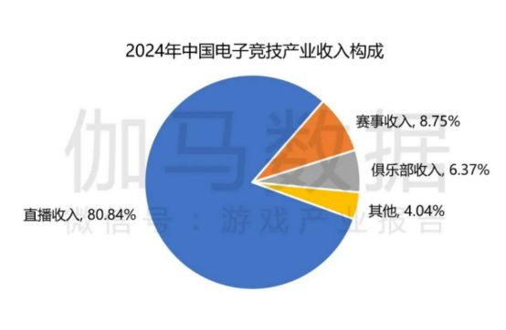 IM电竞：电竞牵手漫展打通线上线下商业化的新尝试(图6)