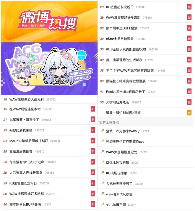 IM电竞：电竞牵手漫展打通线上线下商业化的新尝试(图9)