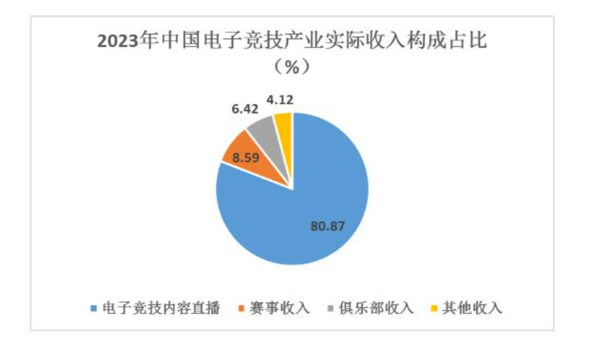 2024年电子竞技行业发展趋势分析：国内
