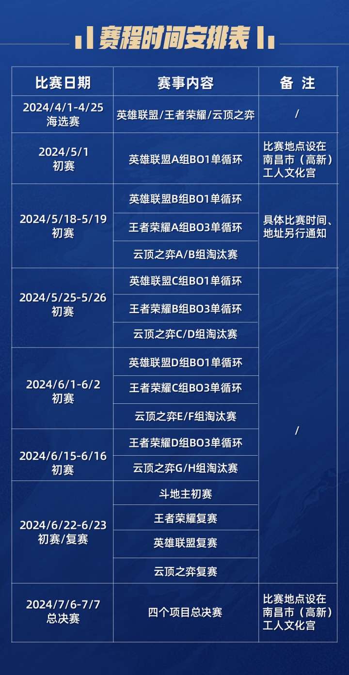以梦为马2024年南昌市春季职工电子竞技比赛开赛!(图2)