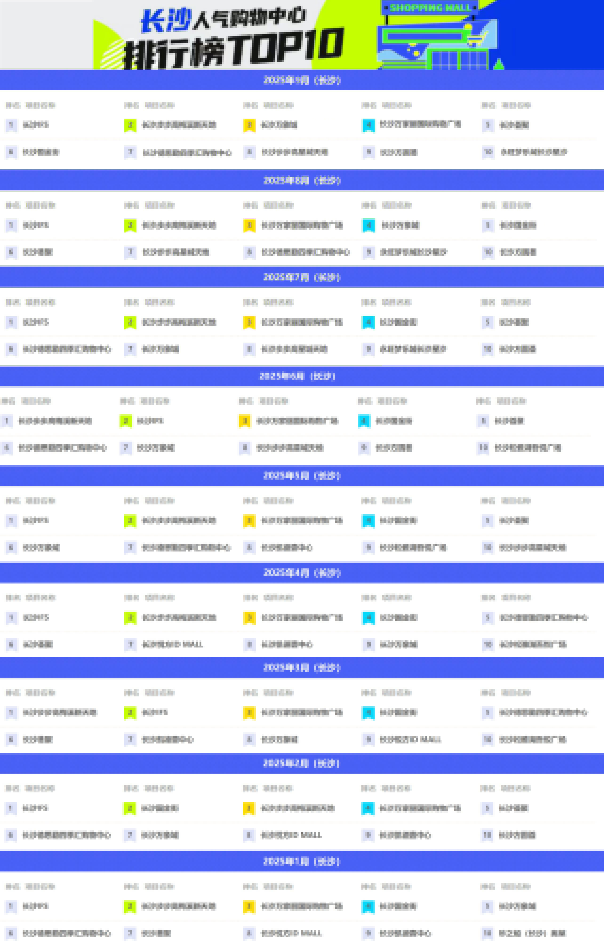 接棒顶流？长沙这7大商场正在搅动长沙的商