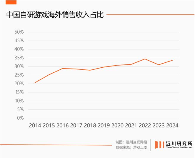 中国游戏找到快乐的国际通用公式(图7)