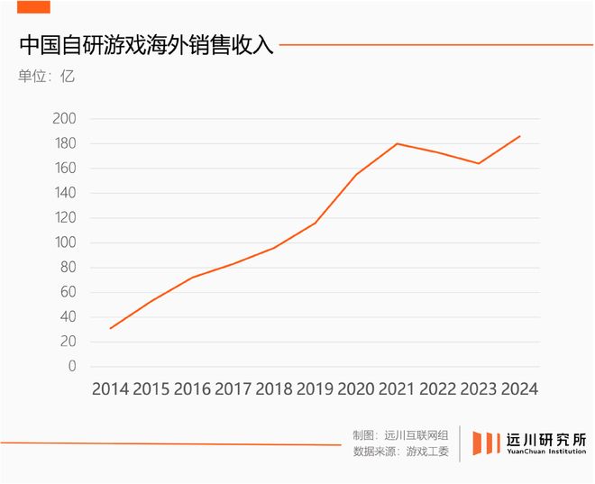 中国游戏找到快乐的国际通用公式