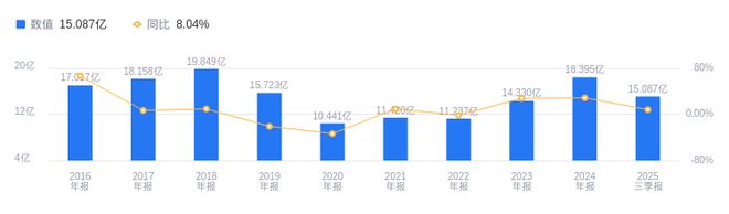 顺网科技的前世今生：营收行业第十四净利润