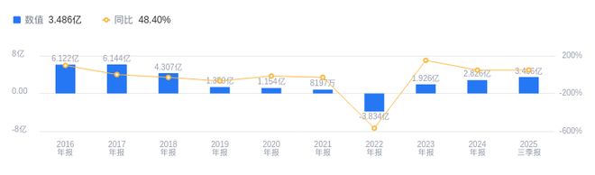 顺网科技的前世今生：营收行业第十四净利润第十一算力云业务开启商业化新征程(图2)