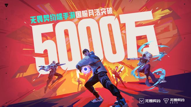 《无畏契约》月活突破五千万端游手游双端开