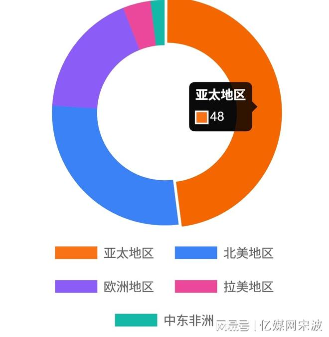 2025全球游戏格局突变：1880亿市场洗牌腾讯微软争霸(图3)