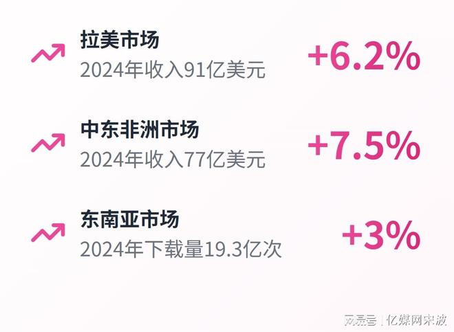 2025全球游戏格局突变：1880亿市场洗牌腾讯微软争霸(图6)