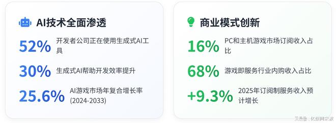 2025全球游戏格局突变：1880亿市场洗牌腾讯微软争霸(图8)