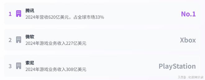 2025全球游戏格局突变：1880亿市场洗牌腾讯微软争霸(图7)