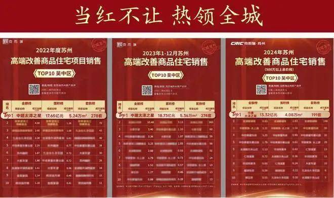 IM电竞：太泽之星藏湖售楼处│太泽之星(营销中心)-2025销售中心(售楼处)-楼盘欢迎您-价格户型地址环境配套交房时间电话(图2)