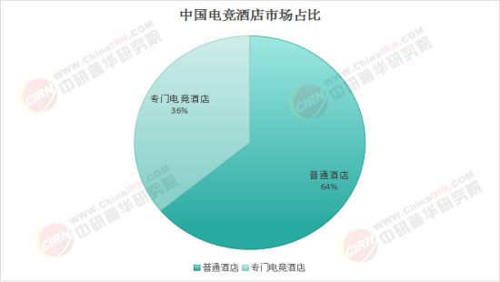 2025中国电竞行业：为什么电竞成为“体