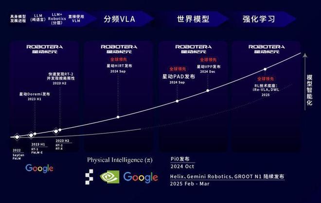 星动纪元获吉利、北汽等近10亿元投资：总订单已突破5亿(图3)
