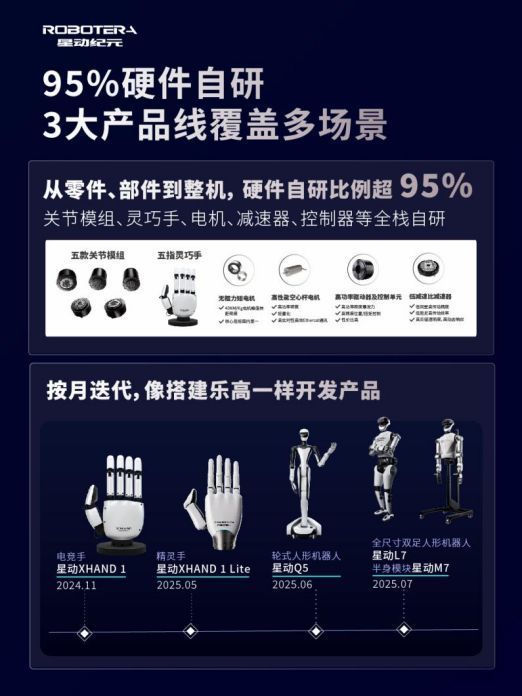 星动纪元获吉利、北汽等近10亿元投资：总订单已突破5亿(图2)