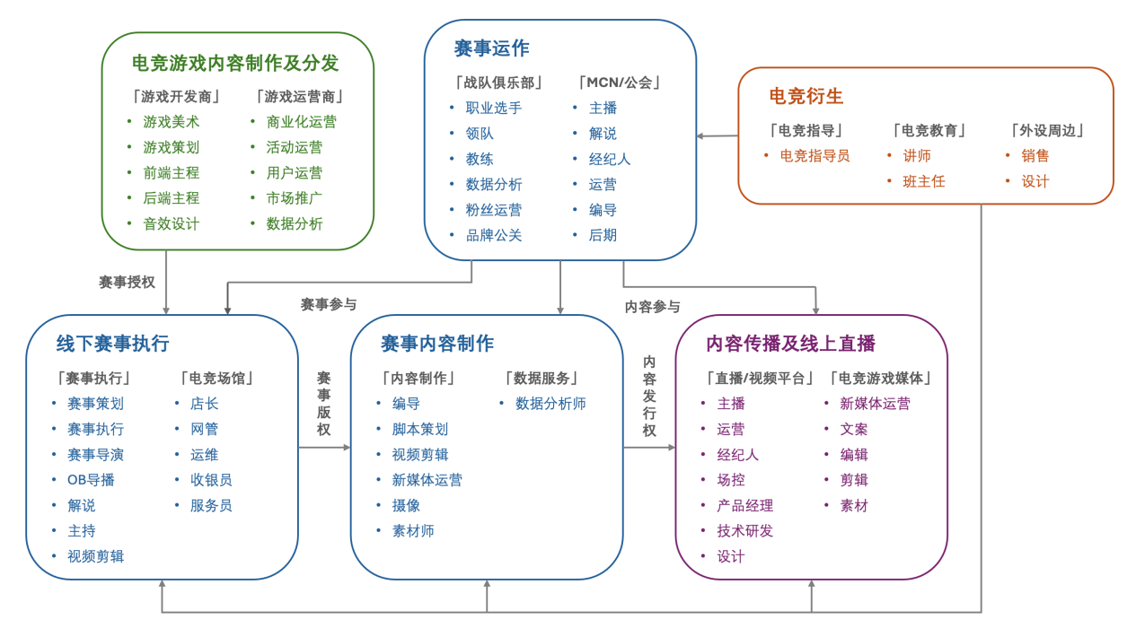 IM电竞：《2024年中国电竞行业职业发