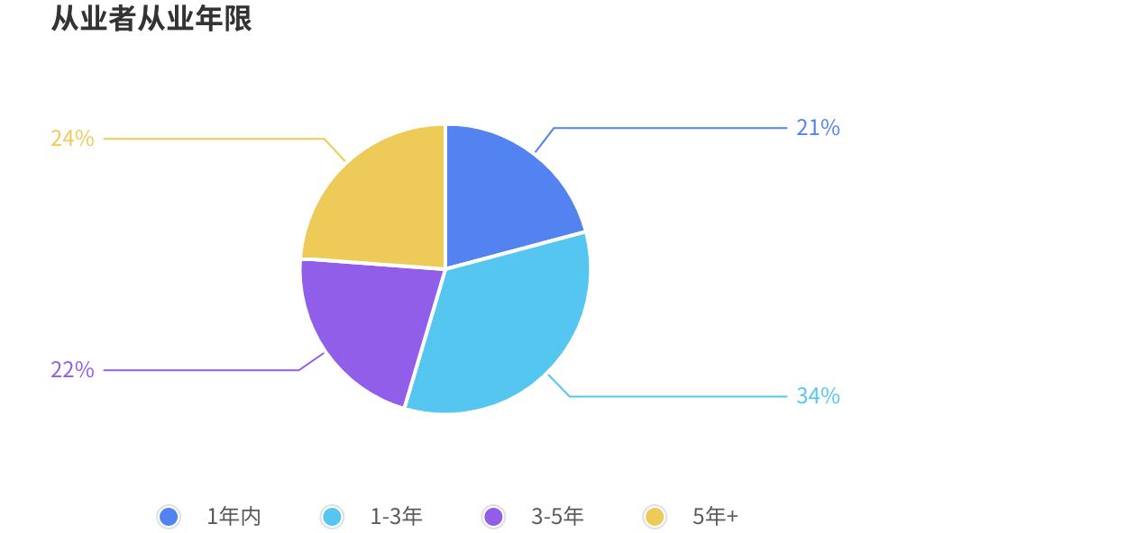 IM电竞：《2024年中国电竞行业职业发展报告》发布行业涌现千万量级的新职业(图6)