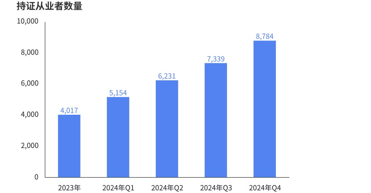 IM电竞：《2024年中国电竞行业职业发展报告》发布行业涌现千万量级的新职业(图7)