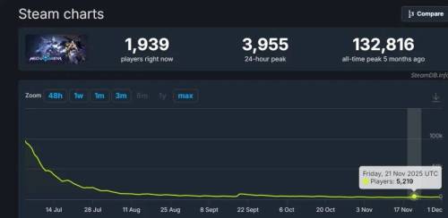 辞任CEO担任首席制作人《解限机》还有救吗？(图5)