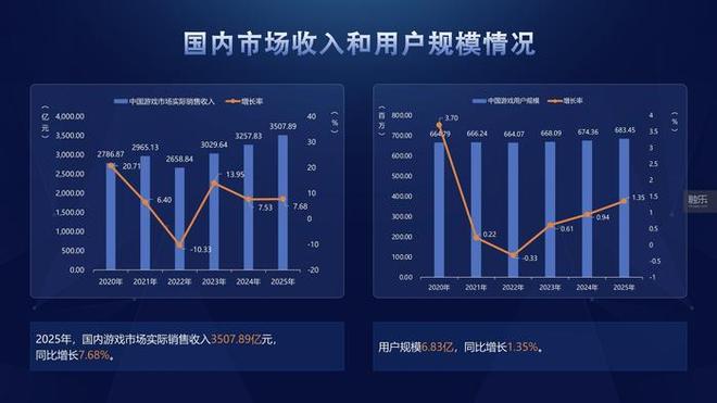 IM电竞：2025年游戏产业年会带来了哪些好消息？(图2)