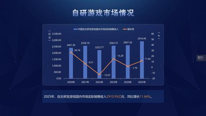 IM电竞：2025年游戏产业年会带来了哪些好消息？(图3)