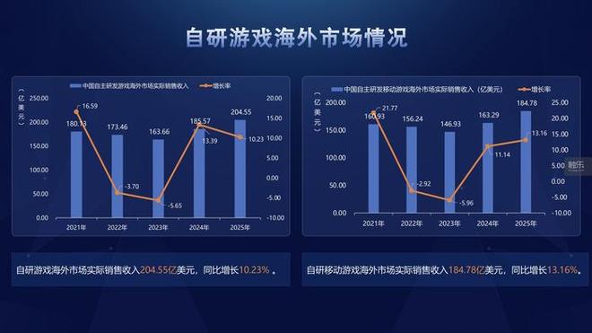 IM电竞：2025年游戏产业年会带来了哪些好消息？(图4)