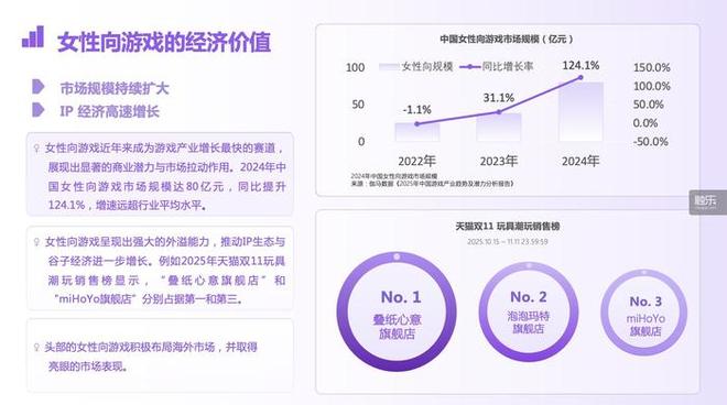 IM电竞：2025年游戏产业年会带来了哪些好消息？(图5)