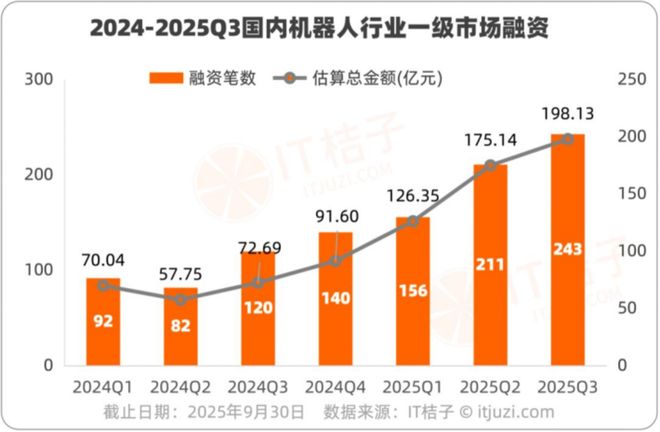 “宇树们”这一年：一边台前狂秀一边上市补